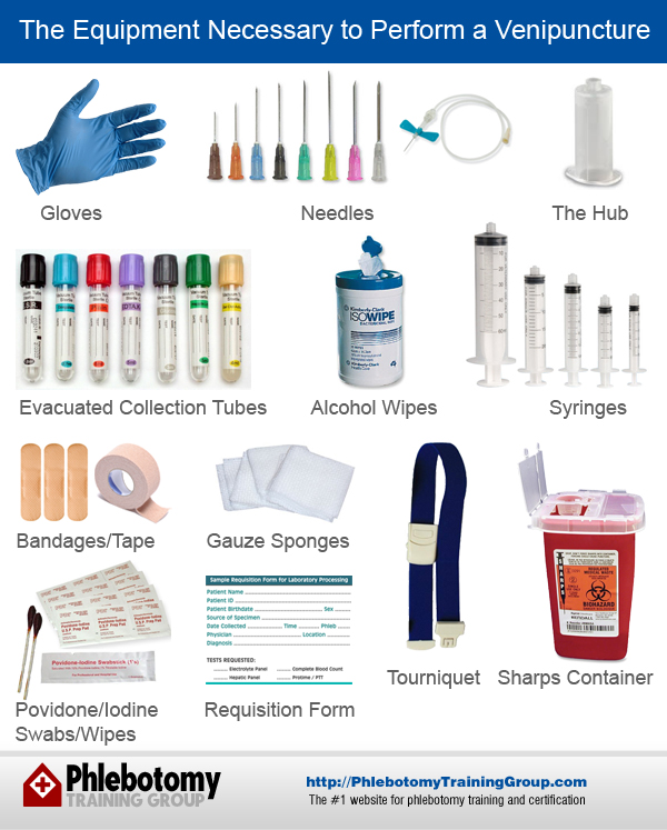 The Equipment Necessary to Perform a Venipuncture